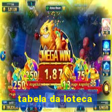 tabela da loteca